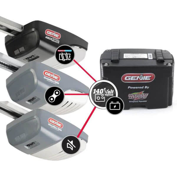 5 Best Garage Door Openers With Battery Backup